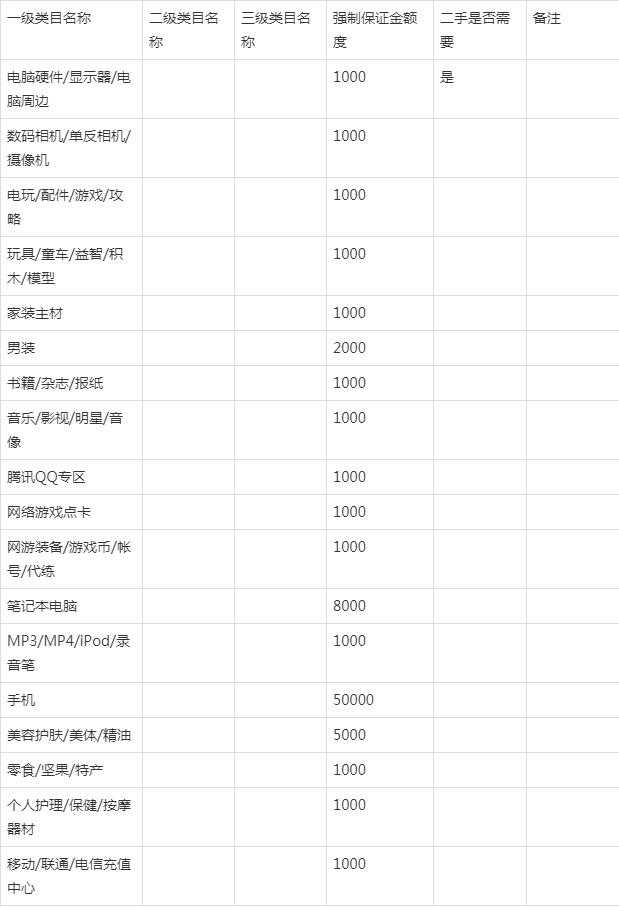 淘寶店鋪類目哪里修改-淘寶店鋪類目在哪里修改